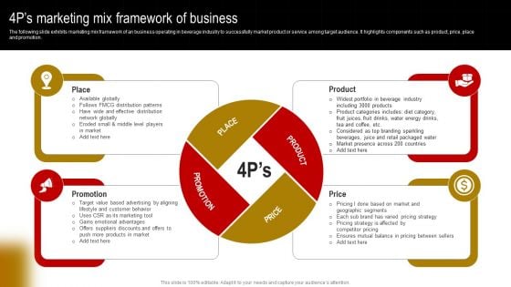 Comprehensive Guide To Build Marketing Strategy 4Ps Marketing Mix Framework Of Business Portrait PDF