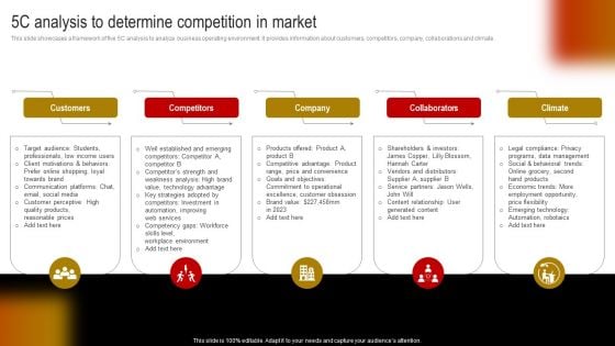 Comprehensive Guide To Build Marketing Strategy 5C Analysis To Determine Competition In Market Slides PDF