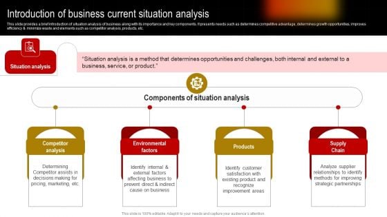 Comprehensive Guide To Build Marketing Strategy Introduction Of Business Current Situation Analysis Sample PDF