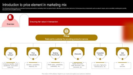 Comprehensive Guide To Build Marketing Strategy Introduction To Price Element In Marketing Mix Professional PDF