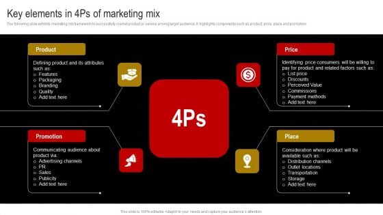 Comprehensive Guide To Build Marketing Strategy Key Elements In 4Ps Of Marketing Mix Rules PDF