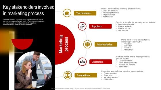 Comprehensive Guide To Build Marketing Strategy Key Stakeholders Involved In Marketing Themes PDF Comprehensive Guide To Build Marketing Strategy Key Stakeholders Involved In Marketing Themes PDF