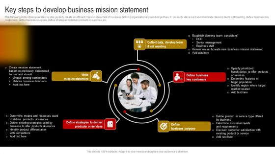 Comprehensive Guide To Build Marketing Strategy Key Steps To Develop Business Mission Demonstration PDF