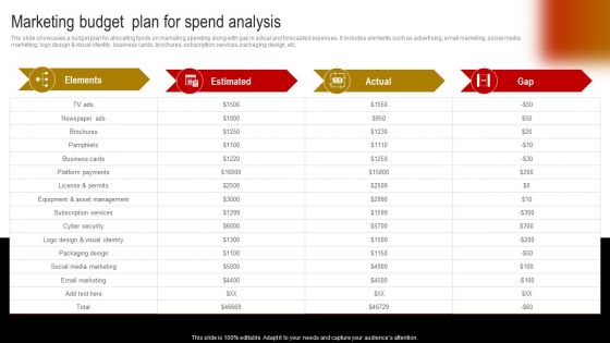 Comprehensive Guide To Build Marketing Strategy Marketing Budget Plan Inspiration PDF