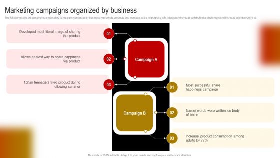 Comprehensive Guide To Build Marketing Strategy Marketing Campaigns Organized Slides PDF