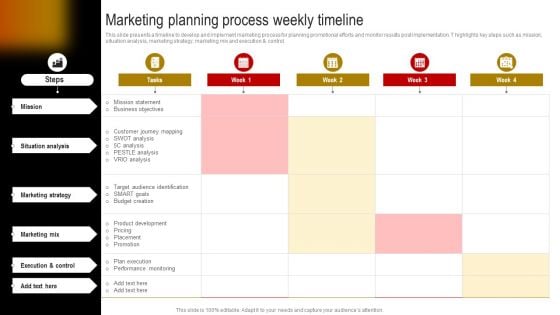 Comprehensive Guide To Build Marketing Strategy Marketing Planning Process Weekly Download PDF