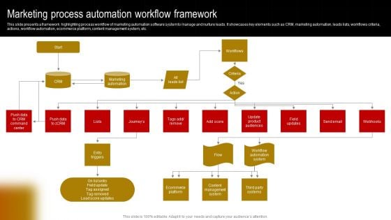 Comprehensive Guide To Build Marketing Strategy Marketing Process Automation Workflow Download PDF