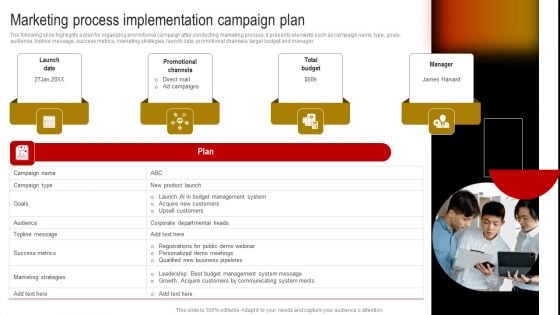 Comprehensive Guide To Build Marketing Strategy Marketing Process Implementation Ideas PDF