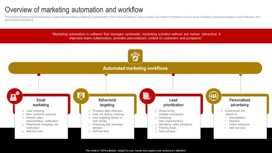 Comprehensive Guide To Build Marketing Strategy Overview Of Marketing Automation Infographics PDF