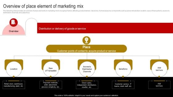 Comprehensive Guide To Build Marketing Strategy Overview Of Place Element Sample PDF Comprehensive Guide To Build Marketing Strategy Overview Of Place Element Sample PDF