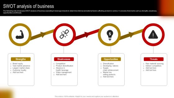 Comprehensive Guide To Build Marketing Strategy SWOT Analysis Of Business Download PDF