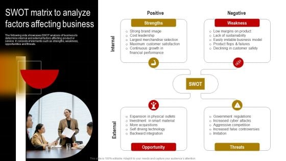 Comprehensive Guide To Build Marketing Strategy SWOT Matrix To Analyze Factors Graphics PDF