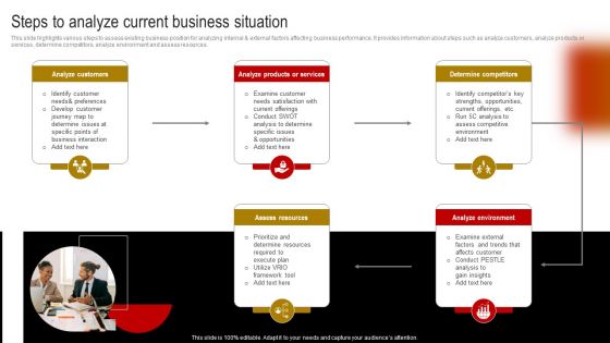 Comprehensive Guide To Build Marketing Strategy Steps To Analyze Current Business Designs PDF