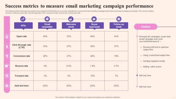 Comprehensive Guide To Build Marketing Success Metrics To Measure Email Marketing Graphics PDF