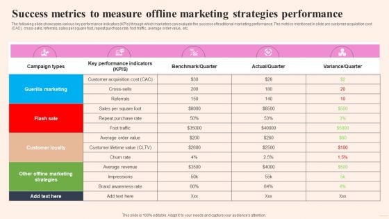 Comprehensive Guide To Build Marketing Success Metrics To Measure Offline Marketing Sample PDF