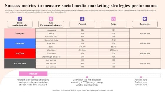 Comprehensive Guide To Build Marketing Success Metrics To Measure Social Media Slides PDF