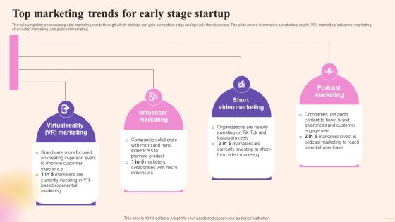 Comprehensive Guide To Build Marketing Top Marketing Trends For Early Stage Startup Ideas PDF