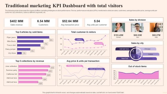 Comprehensive Guide To Build Marketing Traditional Marketing KPI Dashboard With Total Designs PDF