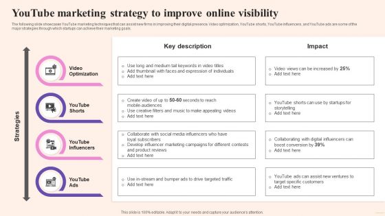 Comprehensive Guide To Build Marketing Youtube Marketing Strategy To Improve Onlin Themes PDF Comprehensive Guide To Build Marketing Youtube Marketing Strategy To Improve Onlin Themes PDF