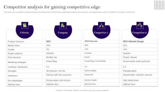 Comprehensive Guide To Develop A Strategic Product Strategy Competitor Analysis Gaining Mockup PDF Comprehensive Guide To Develop A Strategic Product Strategy Competitor Analysis Gaining Mockup PDF
