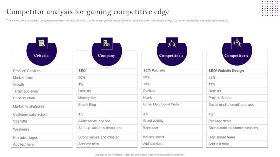 Comprehensive Guide To Develop A Strategic Product Strategy Competitor Analysis Gaining Mockup PDF