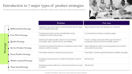 Comprehensive Guide To Develop A Strategic Product Strategy Introduction To 7 Major Types Product Formats PDF