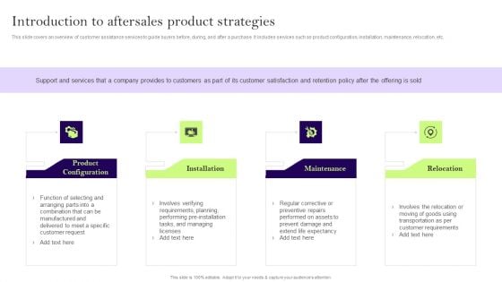 Comprehensive Guide To Develop A Strategic Product Strategy Introduction To Aftersales Product Strategies Elements PDF