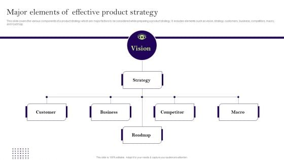 Comprehensive Guide To Develop A Strategic Product Strategy Major Elements Of Effective Product Strategy Graphics PDF Comprehensive Guide To Develop A Strategic Product Strategy Major Elements Of Effective Product Strategy Graphics PDF