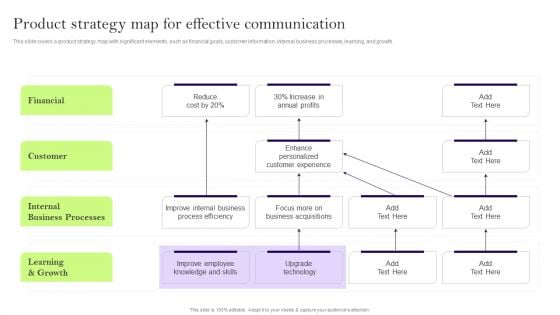 Comprehensive Guide To Develop A Strategic Product Strategy Product Strategy Map Effective Inspiration PDF