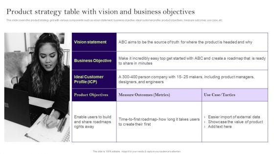 Comprehensive Guide To Develop A Strategic Product Strategy Product Strategy Table With Vision Designs PDF