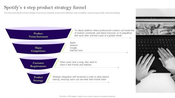 Comprehensive Guide To Develop A Strategic Product Strategy Spotifys 4 Step Product Strategy Funnel Rules PDF