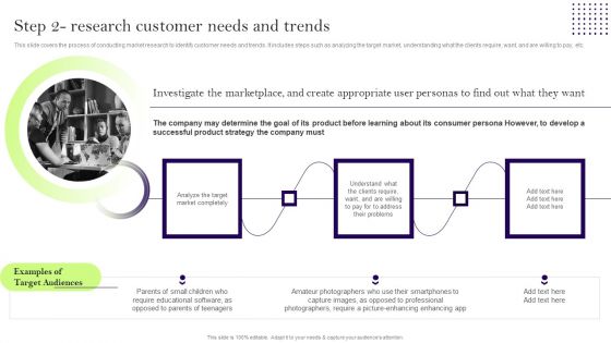 Comprehensive Guide To Develop A Strategic Product Strategy Step 2 Research Customer Needs And Trends Introduction PDF