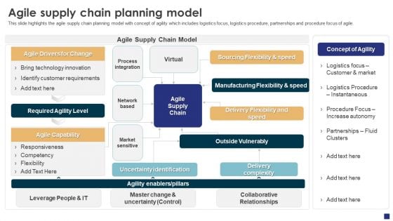 Comprehensive Guide To Ecommerce Agile Supply Chain Planning Model Brochure PDF