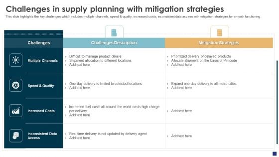 Comprehensive Guide To Ecommerce Challenges In Supply Planning With Mitigation Structure PDF