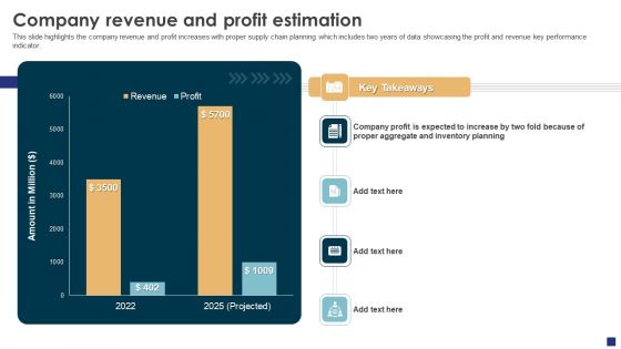 Comprehensive Guide To Ecommerce Company Revenue And Profit Estimation Topics PDF