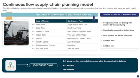 Comprehensive Guide To Ecommerce Continuous Flow Supply Chain Planning Model Slides PDF