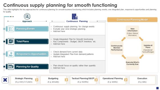 Comprehensive Guide To Ecommerce Continuous Supply Planning For Smooth Slides PDF Comprehensive Guide To Ecommerce Continuous Supply Planning For Smooth Slides PDF