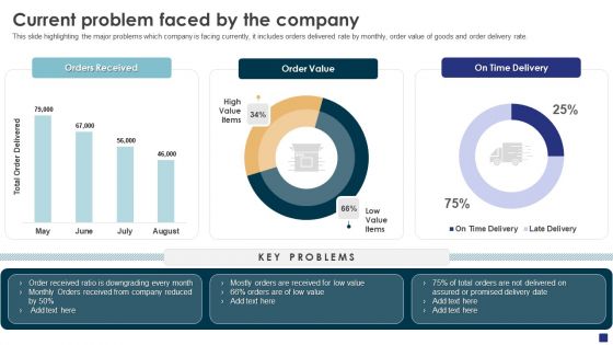 Comprehensive Guide To Ecommerce Current Problem Faced By The Company Download PDF