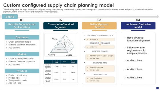Comprehensive Guide To Ecommerce Custom Configured Supply Chain Planning Model Information PDF