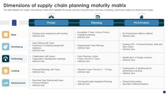 Comprehensive Guide To Ecommerce Dimensions Of Supply Chain Planning Maturity Formats PDF