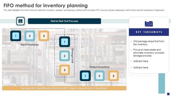 Comprehensive Guide To Ecommerce Fifo Method For Inventory Planning Graphics PDF