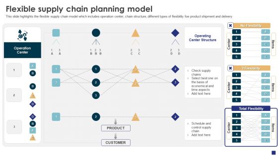 Comprehensive Guide To Ecommerce Flexible Supply Chain Planning Model Pictures PDF