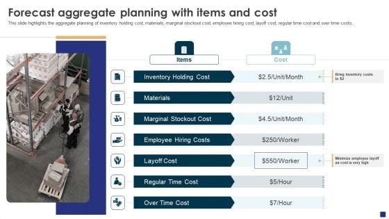 Comprehensive Guide To Ecommerce Forecast Aggregate Planning With Items And Cost Microsoft PDF