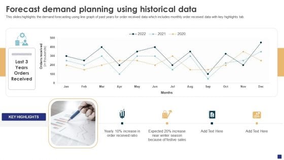 Comprehensive Guide To Ecommerce Forecast Demand Planning Using Historical Data Designs PDF