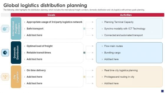 Comprehensive Guide To Ecommerce Global Logistics Distribution Planning Slides PDF