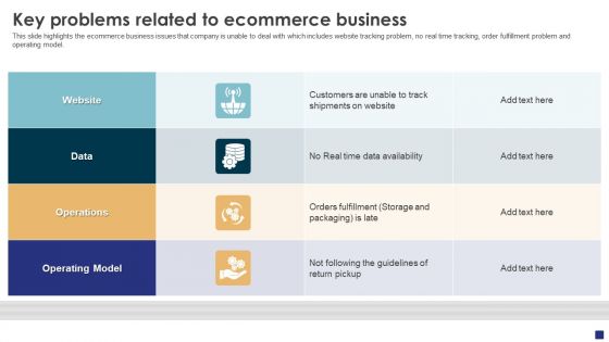Comprehensive Guide To Ecommerce Key Problems Related To Ecommerce Business Structure PDF