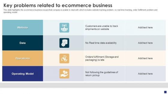 Comprehensive Guide To Ecommerce Key Problems Related To Ecommerce Business Structure PDF Comprehensive Guide To Ecommerce Key Problems Related To Ecommerce Business Structure PDF