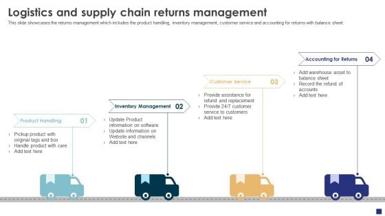 Comprehensive Guide To Ecommerce Logistics And Supply Chain Returns Management Designs PDF