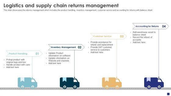Comprehensive Guide To Ecommerce Logistics And Supply Chain Returns Management Designs PDF Comprehensive Guide To Ecommerce Logistics And Supply Chain Returns Management Designs PDF