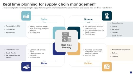 Comprehensive Guide To Ecommerce Real Time Planning For Supply Chain Management Summary PDF